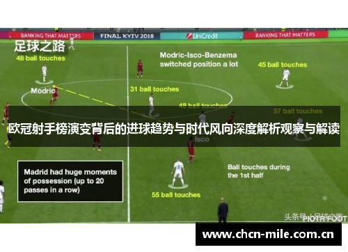 欧冠射手榜演变背后的进球趋势与时代风向深度解析观察与解读